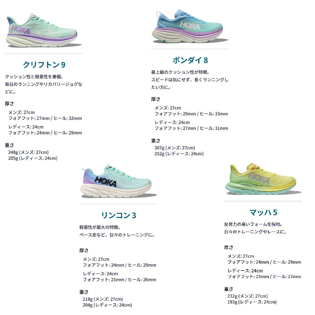 HOKAONEONE CLIFTON 9 1127896